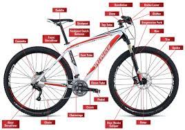 E-Bike Parts