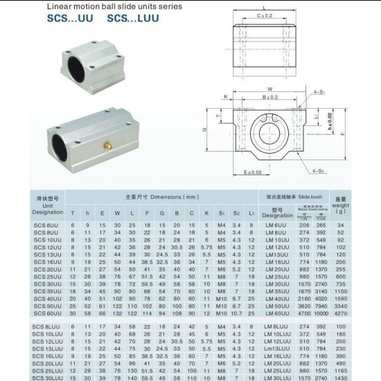 SC16UU SCS16UU 16mm Metal Linear Bearing Block Unit For CNC