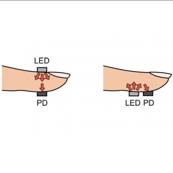 Finger Detection Heartbeat Measuring Sensor Module KY-039