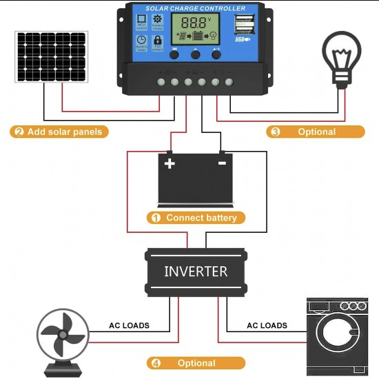 20A Intelligent LCD Solar Controller with USB Output Port